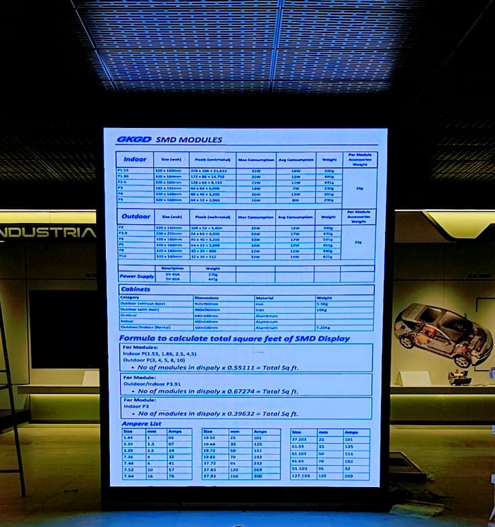 SMD LED Display Area Calculation – Sound and Vision Pakistan